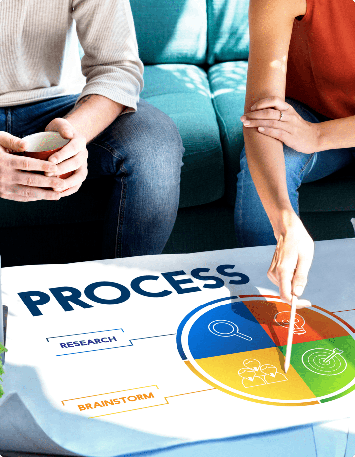 Our Process-min