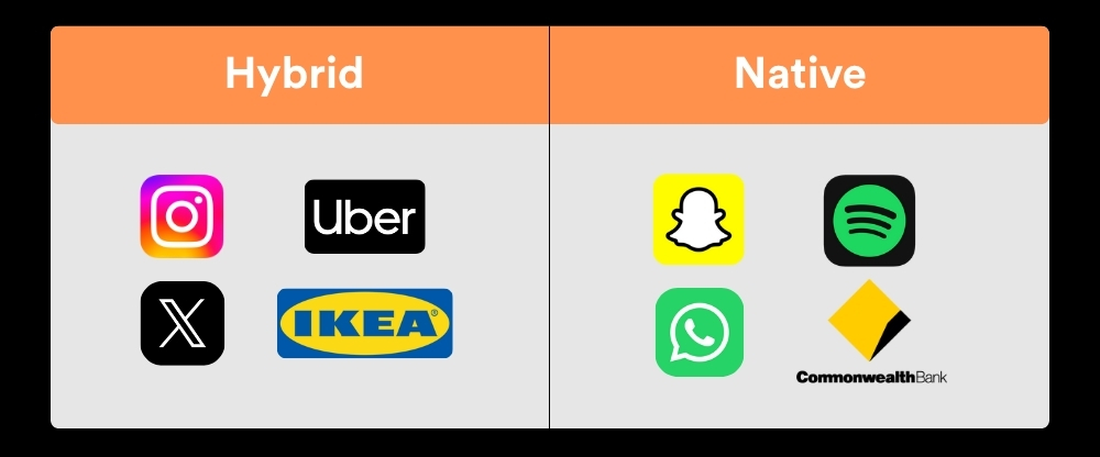 Hybrid vs Native Apps