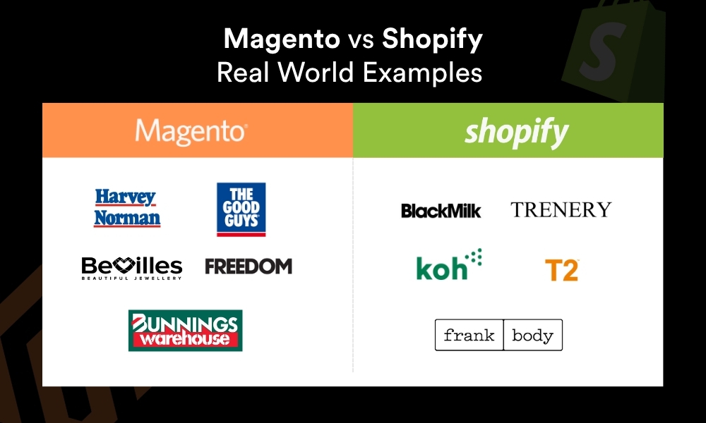 Magento vs Shopify Real World Examples