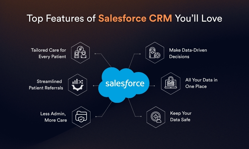 Top Features of Salesforce CRM You’ll Love