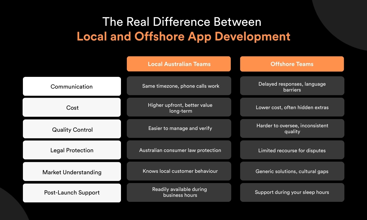 The Real Difference Between Local and Offshore App Development