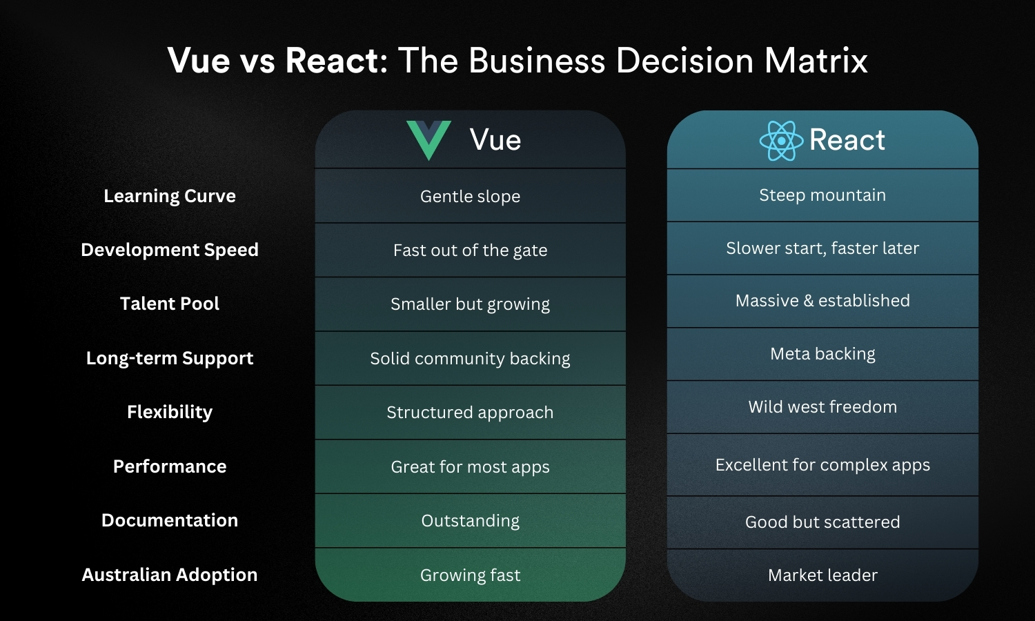 Vue vs React_ The Business Decision Matrix