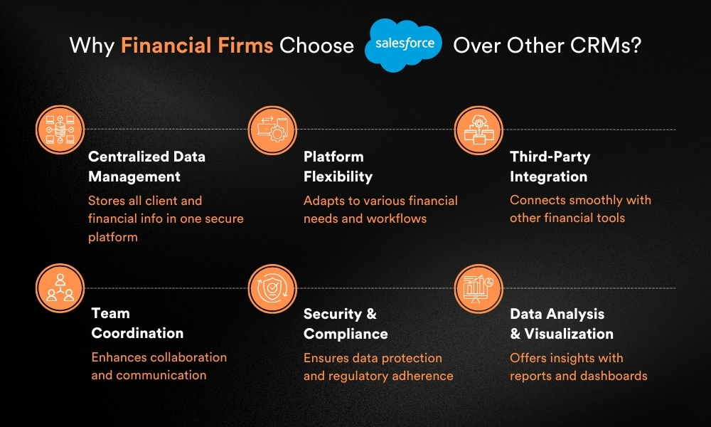 Why Financial Firms Salesforce