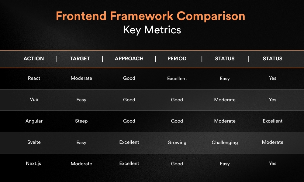 Frontend Framework Comparison_ Key Metrics