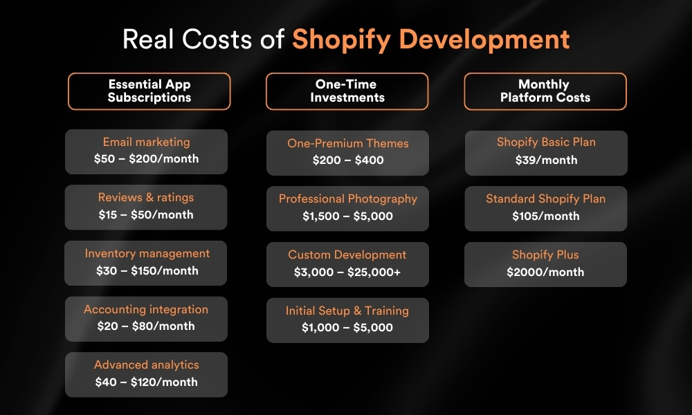Real Costs of Shopify Development