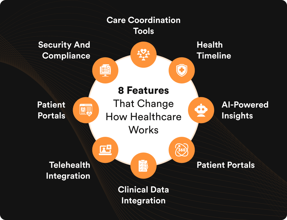 8 Features That Change How Healthcare Works