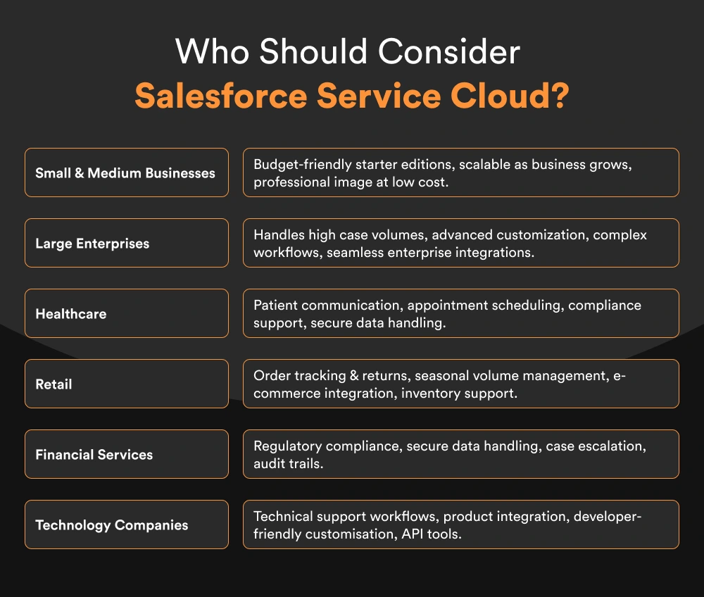 Features-Who Should Consider Salesforce Service Cloud_