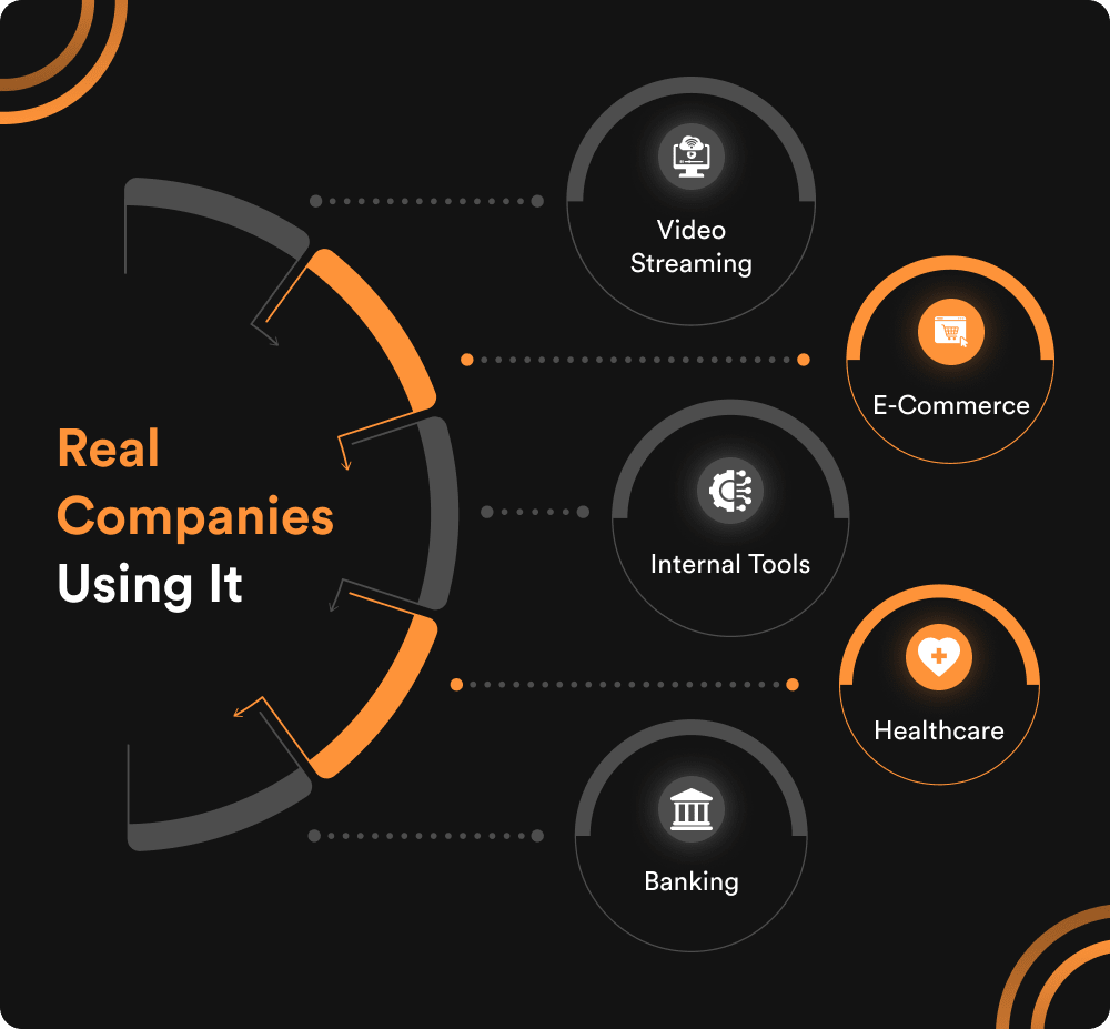 Real Companies Using It