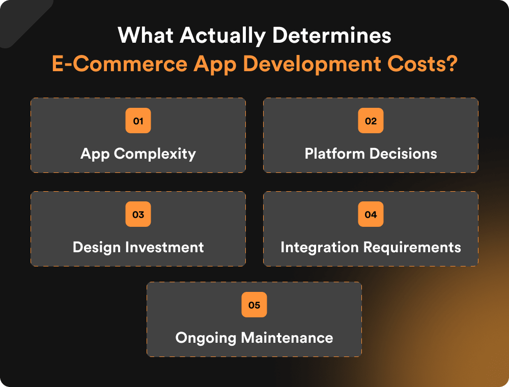 What Actually Determines E-Commerce App Development Costs_