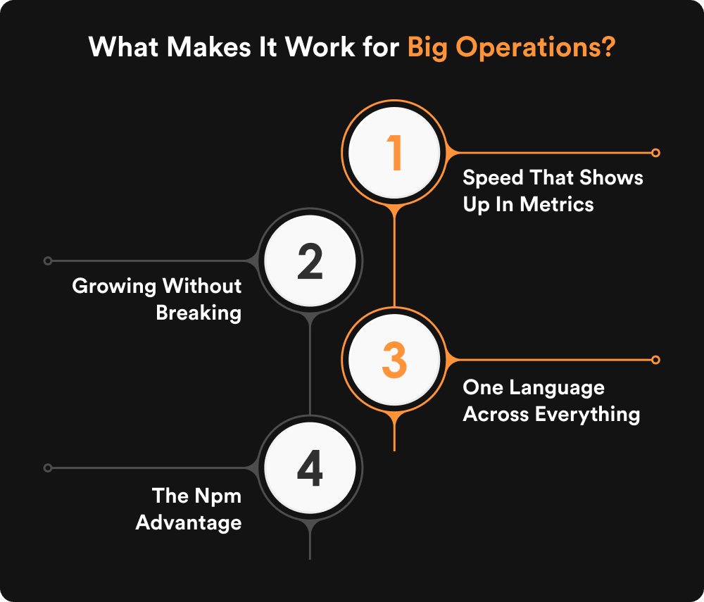 What Makes It Work for Big Operations?