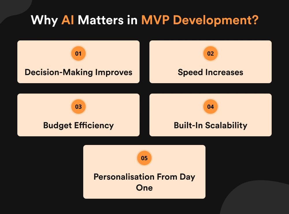 Why AI Matters in MVP Development