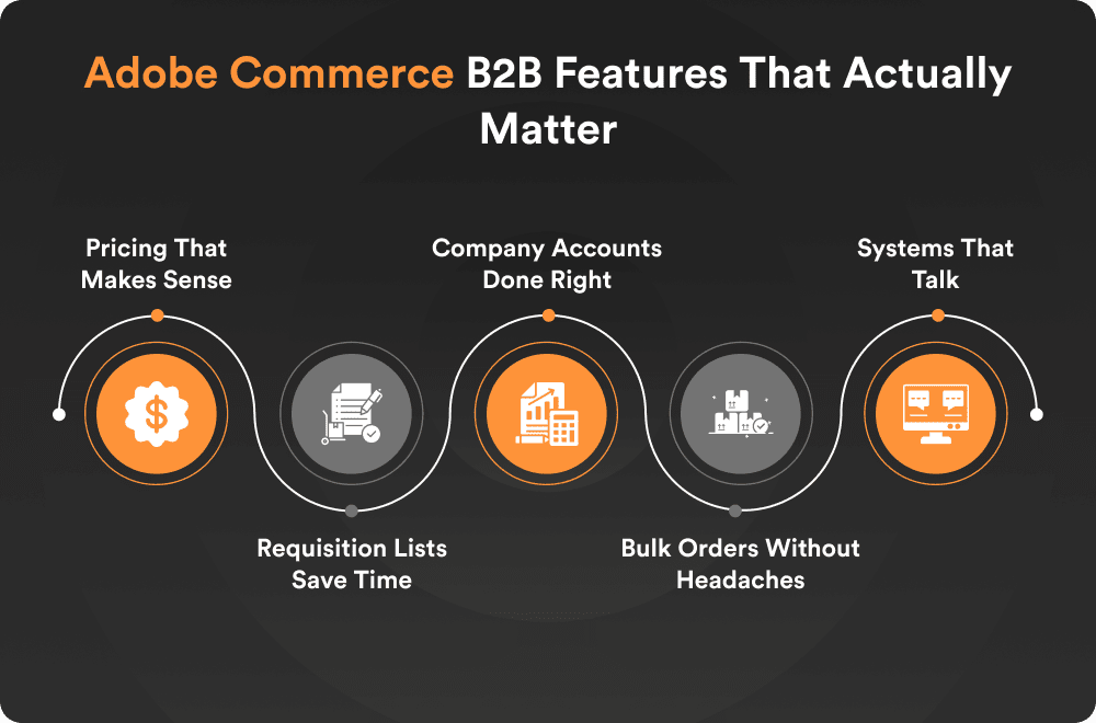 Adobe Commerce B2B Features That Actually Matter