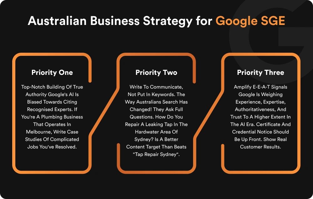 Australian Business Strategy for Google SGE