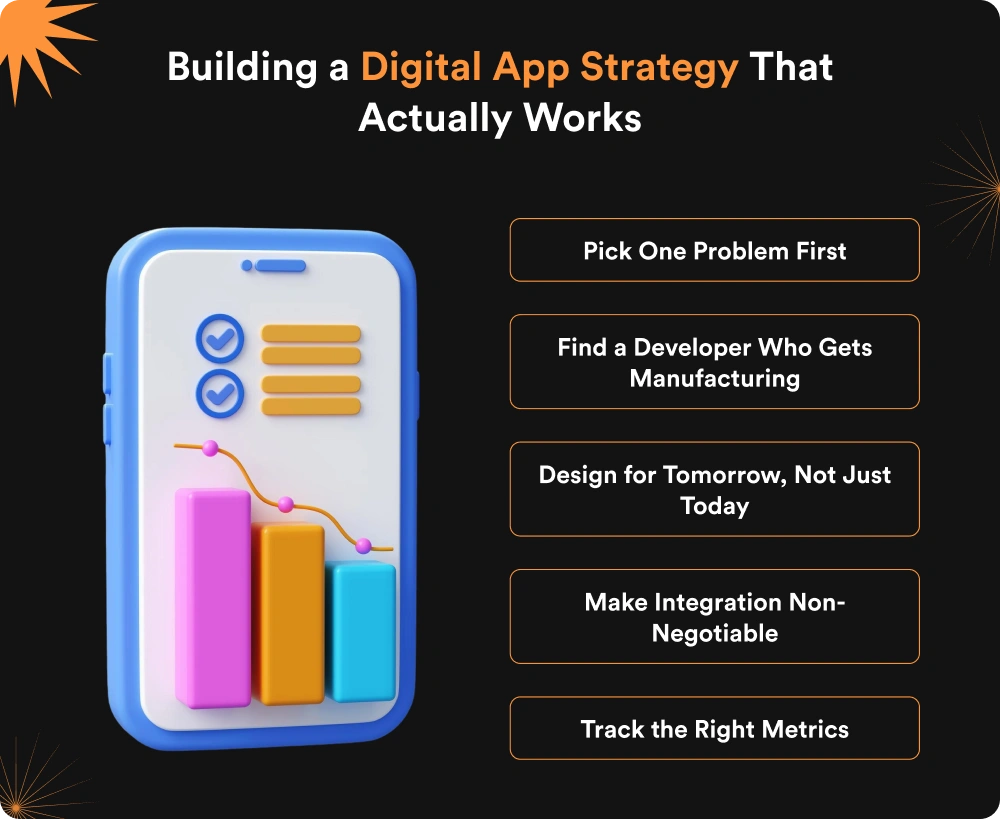 Building a Digital App Strategy That Actually Works