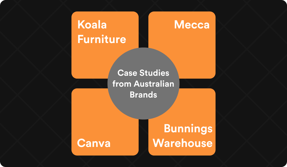 Case Studies from Australian Brands