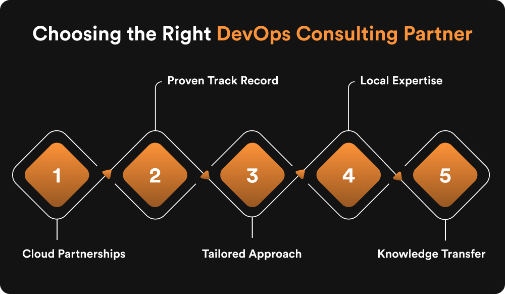 Choosing the Right DevOps Consulting Partner (1)