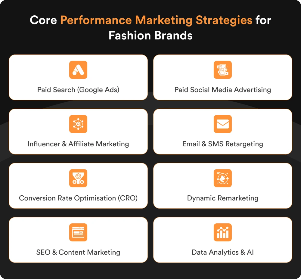 Core Performance Marketing Strategies for Fashion Brands