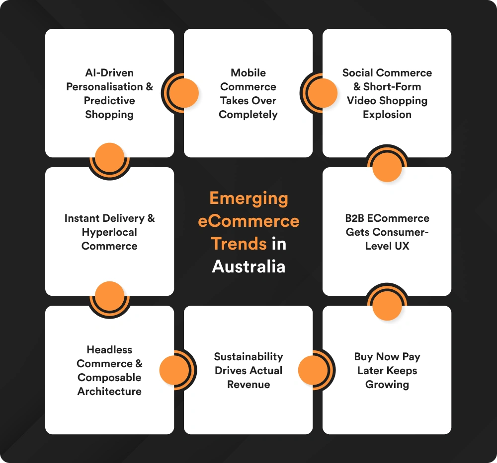 Emerging eCommerce Trends in Australia