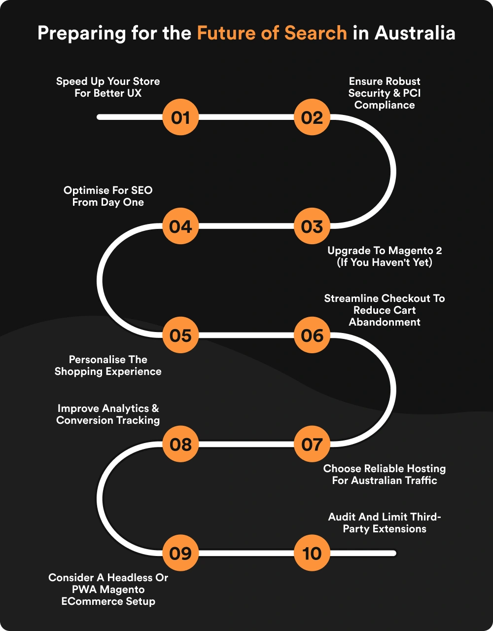 Preparing for the Future of Search in Australia (1)