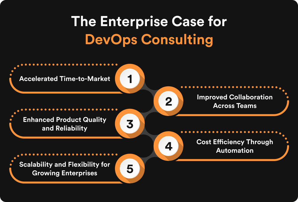 The Enterprise Case for DevOps Consulting