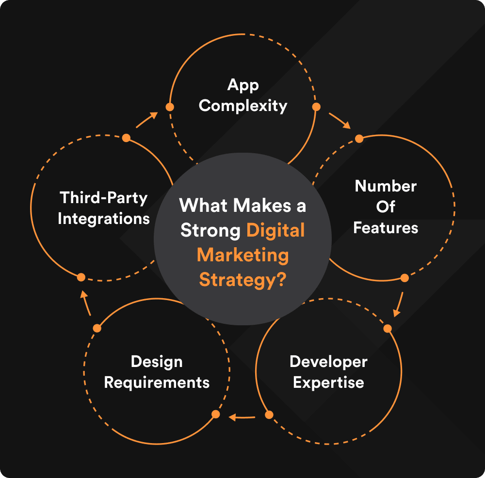 What Makes a Strong Digital Marketing Strategy_ (1)