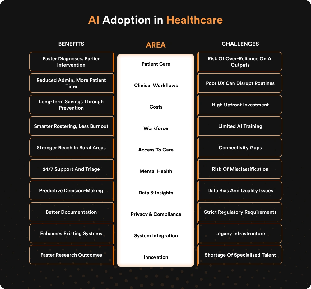 AI Adoption in Healthcare (1)