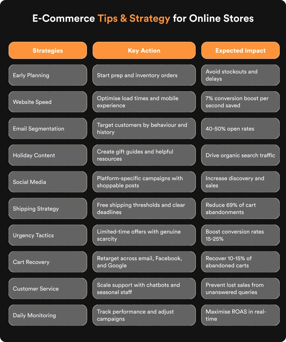 E-Commerce Tips & Strategy for Online Stores