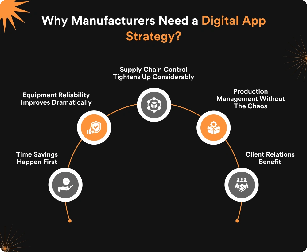 Why Manufacturers Need a Digital App Strategy?