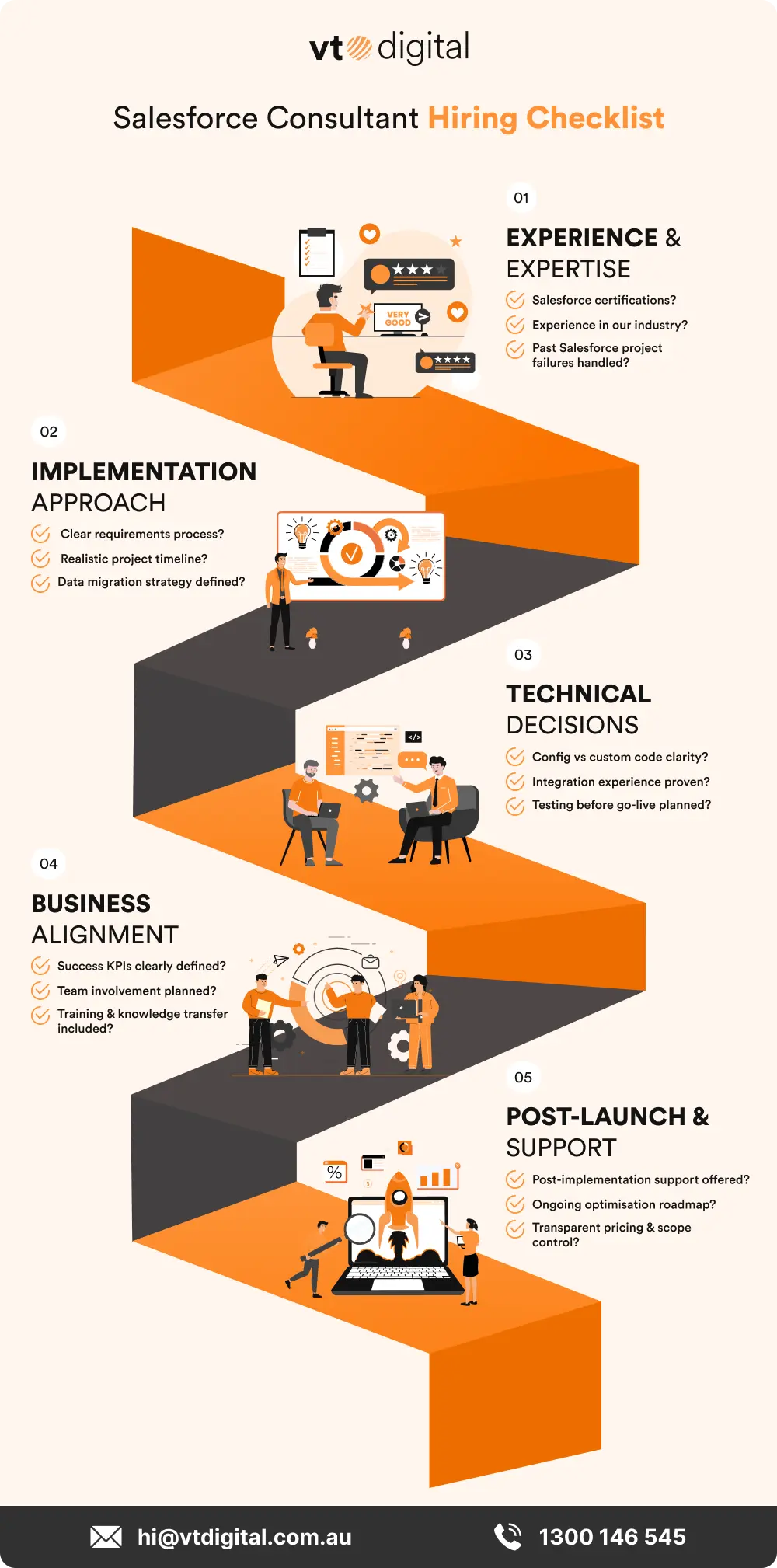 Salesforce Consultant Hiring Checklist