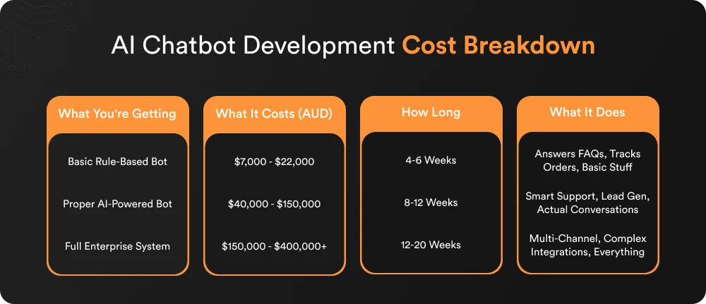 AI Chatbot Development Cost Breakdown