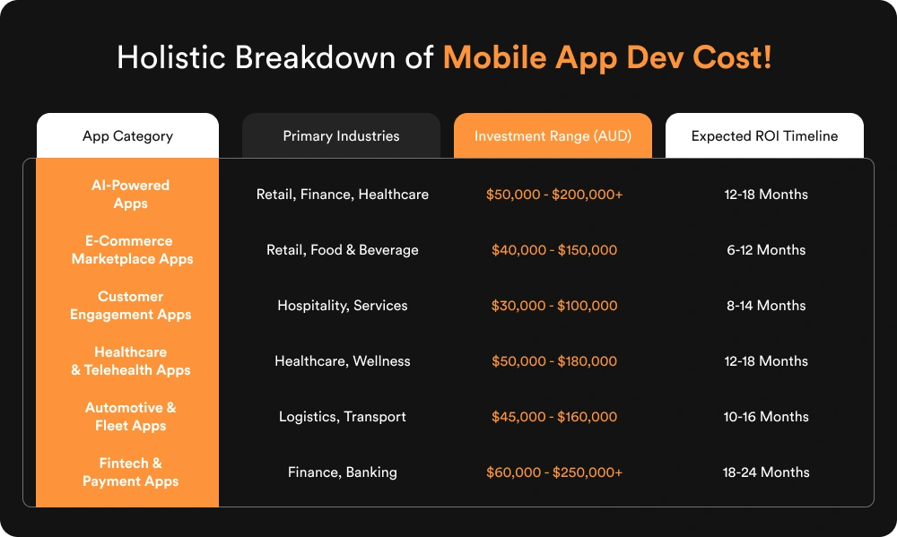 Holistic Breakdown of Mobile App Dev Cost! 