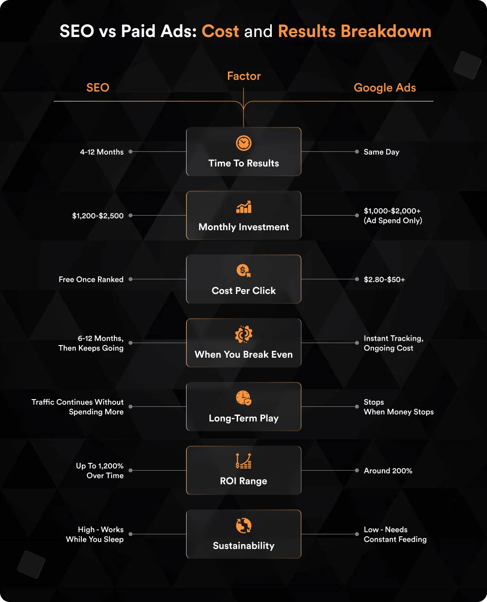 SEO vs Paid Ads_ Cost and Results Breakdown