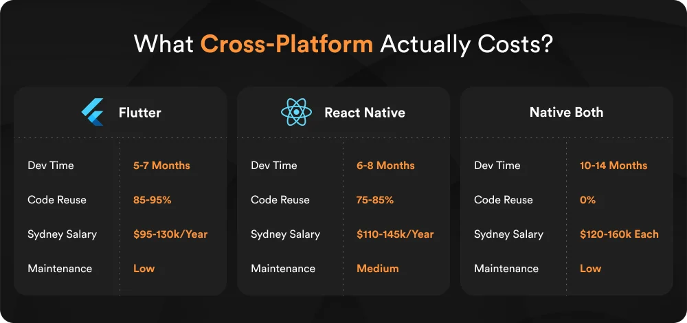 What Cross-Platform Actually Costs_