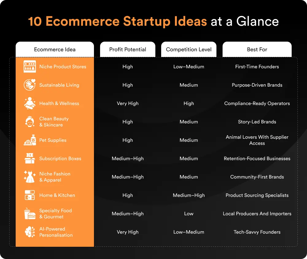 10 Ecommerce Startup Ideas at a Glance