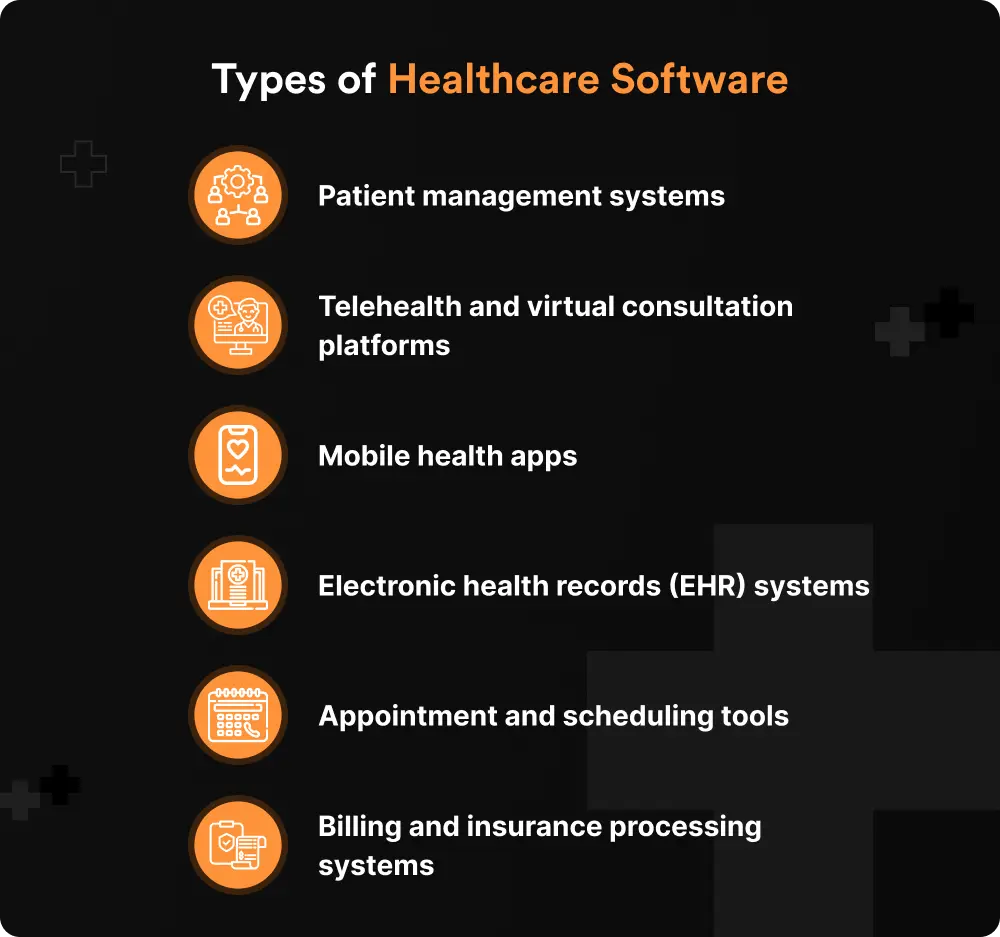 Types of Healthcare Software