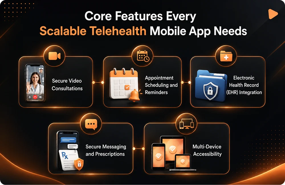 5 Core Features for a Scalable Telehealth Platform