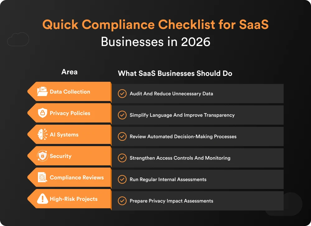 Quick Compliance Checklist for SaaS Businesses in 2026